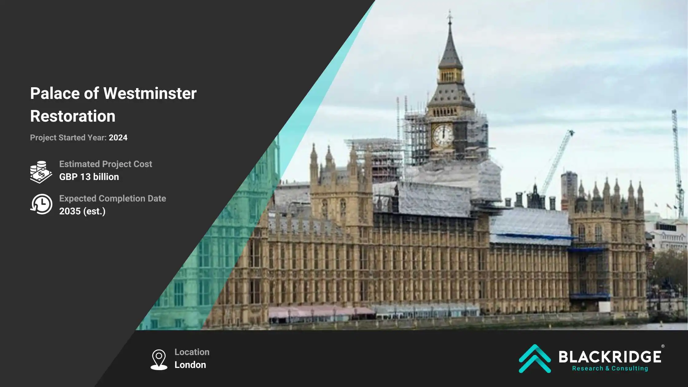 Palace of Westminster Restoration